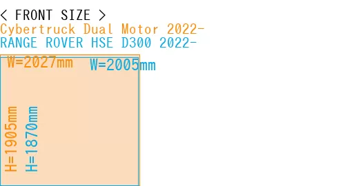 #Cybertruck Dual Motor 2022- + RANGE ROVER HSE D300 2022-
